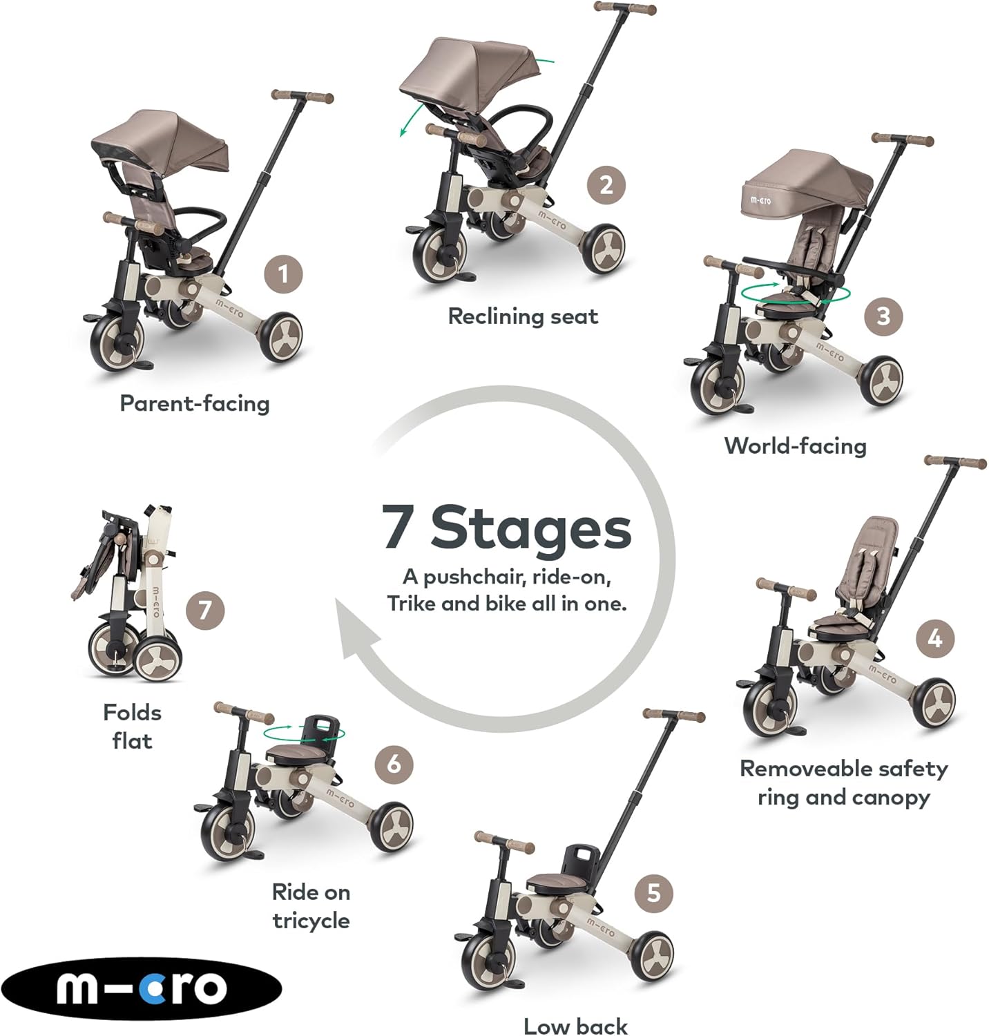 Micro 4 in 1 Micro Tricycle Latte Katlanabilir Bisiklet