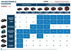 Bosch GBA 18V 2.0 Ah Akü
