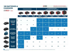 Bosch Gba 18V 4.0Ah Akü