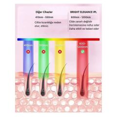 Bright Elegance BE-9020 IPL Lazer Epilasyon Cihazı
