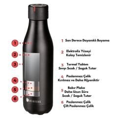 Les Artistes Paris Isı Yalıtımlı Çelik Termos 500ml Split Black